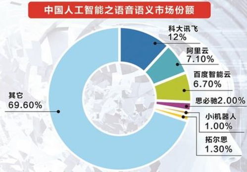 AI人工智能產品技術開發的現狀、挑戰與未來展望